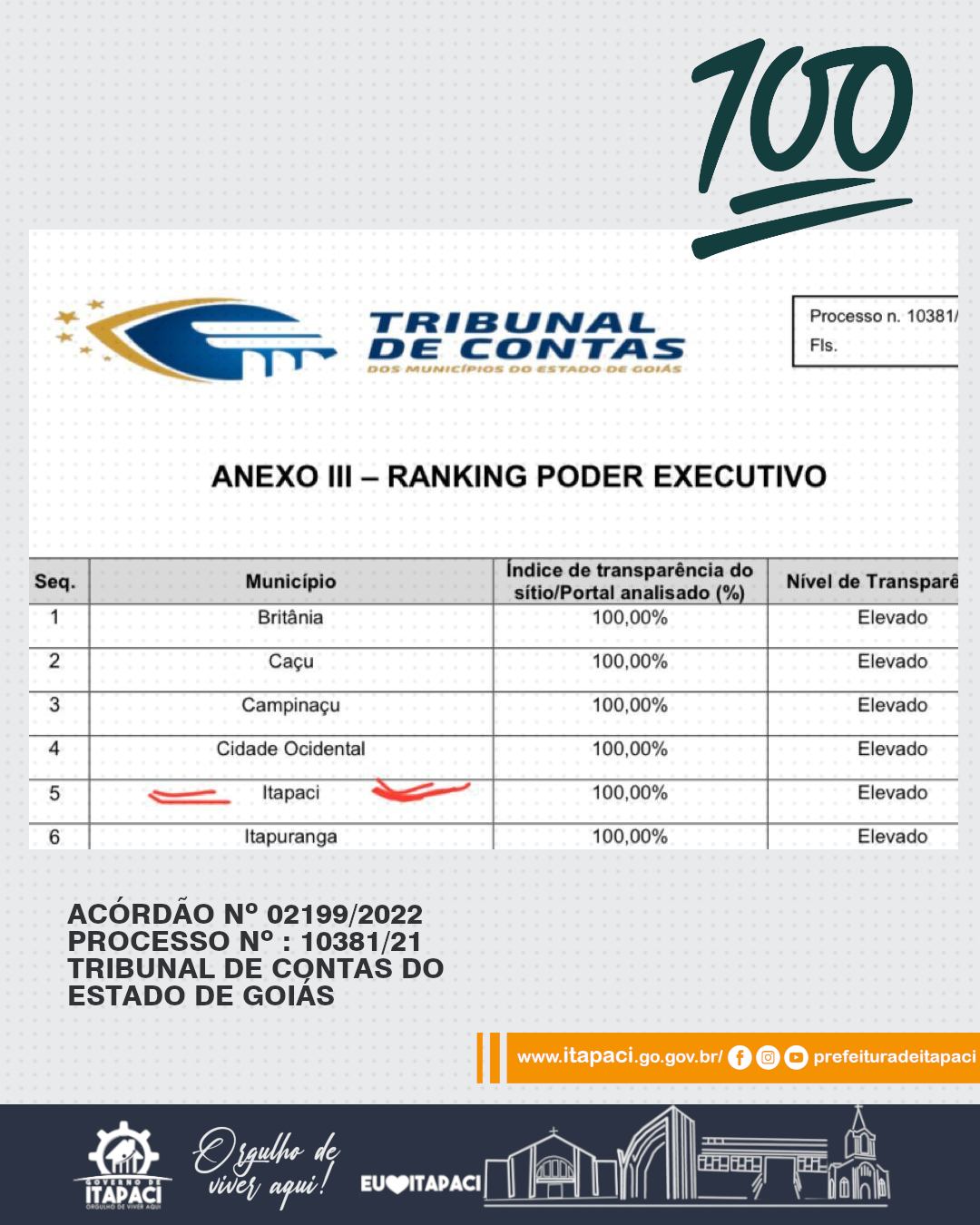 Ministério Público esclarece recomendações enviadas a Prefeitura de  Itápolis, PM e GCM - Primeira FM - 99,9 - Itápolis